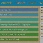 Python Data Analysis 4 Pandas Read And Write Files And SQLITE3 DB