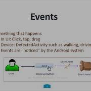 Event Handling In Android