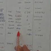 Machine Dependent Assembler Feature Part2 From Maya B S BIT