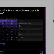 The State Of PHP 2025 изучаем результаты опроса JetBrains