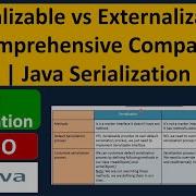 Serializable Vs Externalizable A Comprehensive Comparison Java Serialization