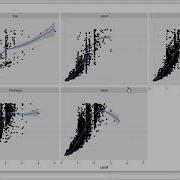 Ggplot2 Faceting Unleash Multi Panel Plots In R For Deeper Insights