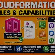 CloudFormation Роли и возможности подробный разбор