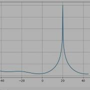 Python Implementation Of Multiple Signal Classification MUSIC Algo For Angle Estimitation