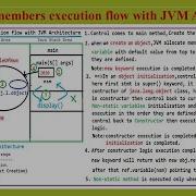 16 1 Non Static Members Execution Flow With JVM Architecture