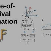 100 Angle Of Arrival Estimation Bartlett