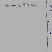 Coverage Metrics Software Testing
