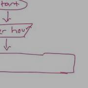 PSPD CHAPTER 2 Problem Solving Method Part 2