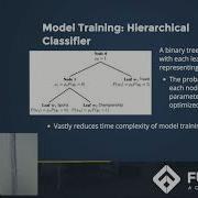 FastText Tutorial How To Classify Text With FastText