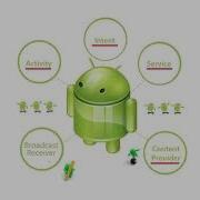 Android Application Components