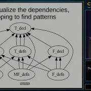 CppCon 2017 Charles L Wilcox The Three Layers Of Headers A Curious Discovery