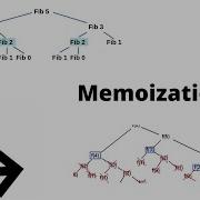 Fibonacci Using Recursion With Memoization Part1