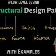 32 All Structural Design Patterns Decorator Proxy Composite Adapter Bridge Facade FlyWeight
