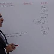 Code Optimization GATE Exercise 4