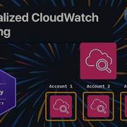 Централизованная система логирования CloudWatch AWS SCS C03