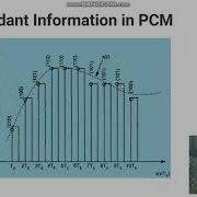 Differential Pulse Code Modulation DPCM