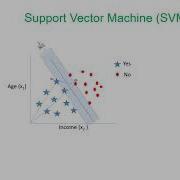 Support Vector Machine SVM Algorithm In Machine Learning