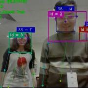 Human Behaviour Analysis