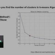 How To Find Optimal K With K Means Clustering The Elbow And Silhouette Methods