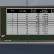Fundamentals Of A B C Analysis
