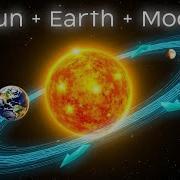 Sun Earth Moon Rotation Animation Using HTML CSS Orbital Motion With Realistic Graphics