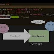 C Subtype Polymorphism And Virtual Functions