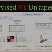 Supervised Vs Unsupervised Machine Learning Examples In Python 2022