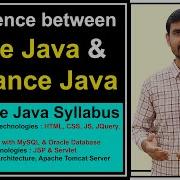 Difference Between Core Java And Advance Java Advance Java Syllabus By Deepak