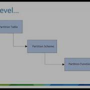 Table Partitioning Secret Weapon For Big Data Problems