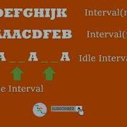 Task Scheduler LeetCode Greedy Approach