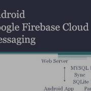Android Google Firebase Cloud Messaging MYSQL Sync SQLite Database Part 3