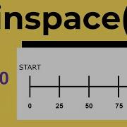 Python Linspace Make A Linearly Spaced Vector Function