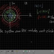 Z Transforms And Difference Equations