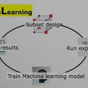 Less Work Better Data How Machine Learning Improves Your Experiments