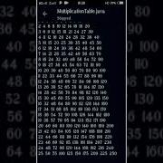Multiplication Table Program In Java Multiplicationtable Shorts