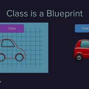 How To Create Your Own Class In Python 100 Days Of Code The Complete Python Pro Bootcamp For 2022