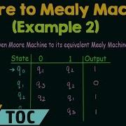 Conversion Of Moore Machine To Mealy Machine Example 2