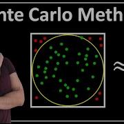 Monte Carlo Simulations Data Science Basics