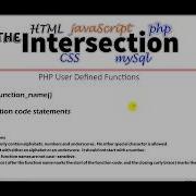PHP User Defined Functions