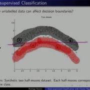 Webinar On Semi Supervised Classification With Cluster Regularization