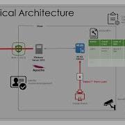 Cloud Security Explained Hear From A Pro Hacker