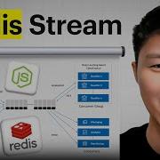 Redis Streams With Node Js Express Easy Step By Step Guide