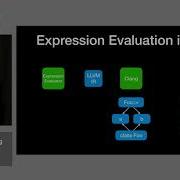 2019 LLVM Developers Meeting R Isemann Better C Debugging Using Clang Modules In LLDB