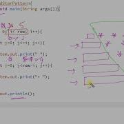 Reverse Pyramid Star Pattern Using Java Java Pattern Printing