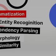 Master NLP And Text Processing With SpaCy A Comprehensive Guide