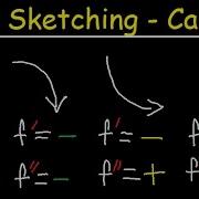 Curve Sketching First Second Derivatives Graphing Rational Functions Asymptotes Calculus