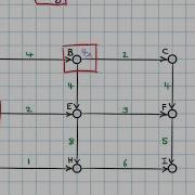 Longest Path Algorithm