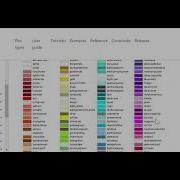Python Pie Charts