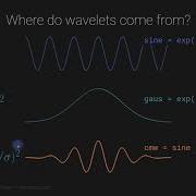 Morlet Wavelets In Time And In Frequency