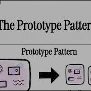Prototype Design Pattern In C Clone Objects The Right Way
